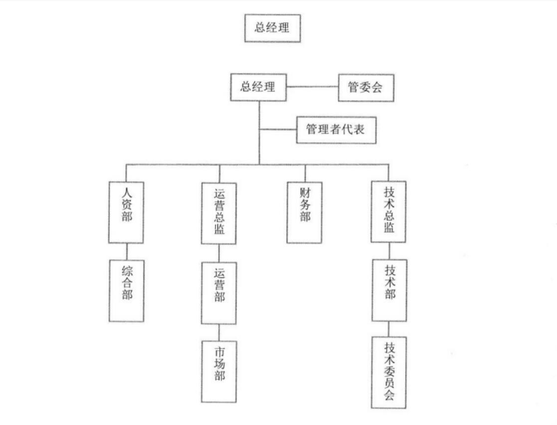 组织架构图(图1)